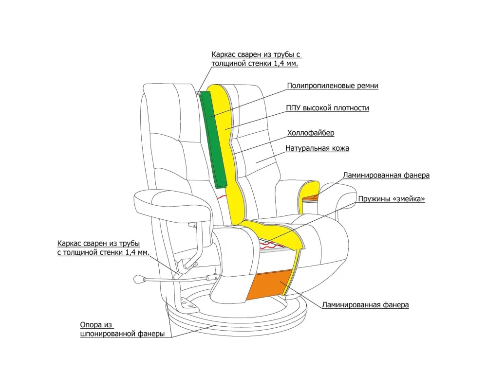 Кресло Relax Valencia